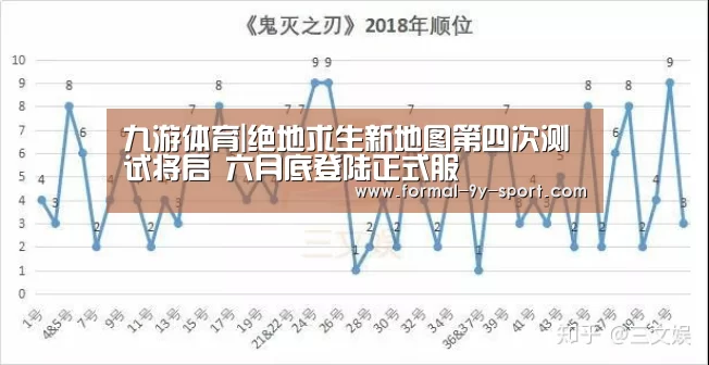 九游体育|绝地求生新地图第四次测试将启 六月底登陆正式服(图1) 九游体育