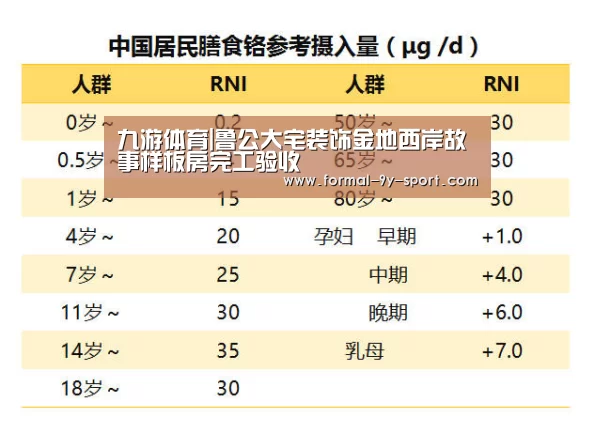 九游体育|鲁公大宅装饰金地西岸故事样板房完工验收(图4) 九游体育